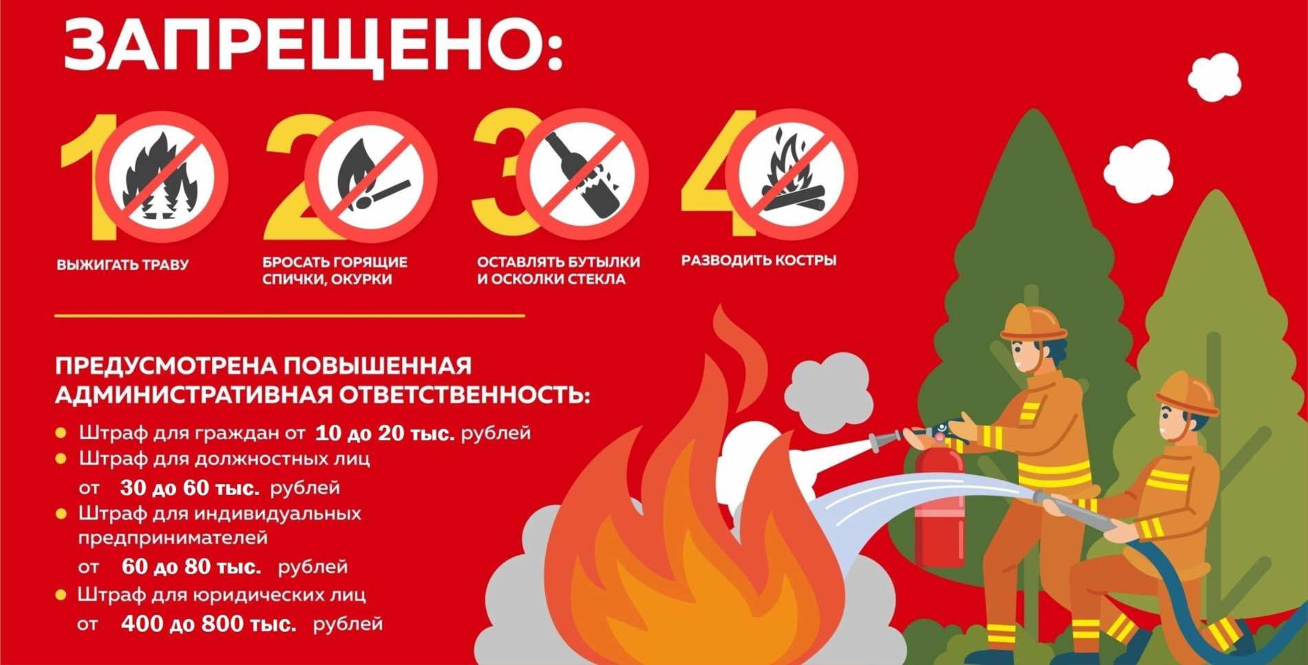 Ответственность за нарушение особого противопожарного режима